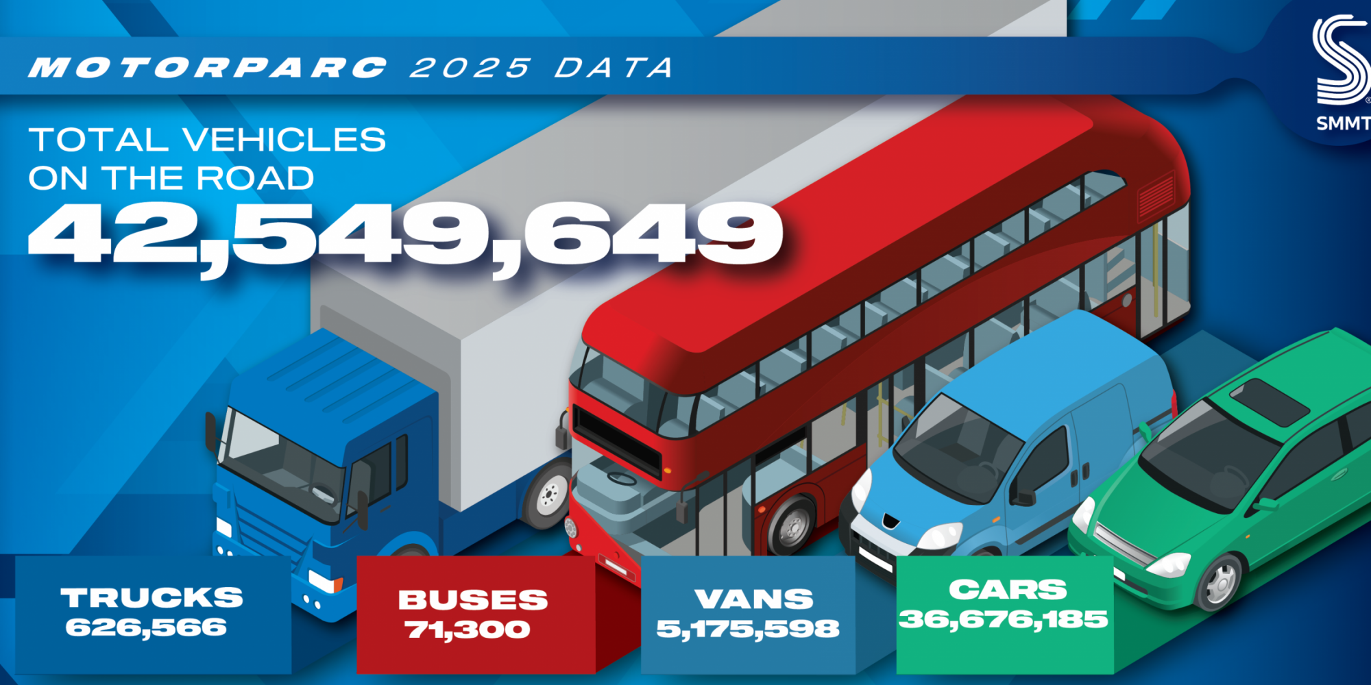 UK vehicles’ rising and ageing