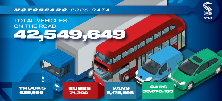 UK vehicles’ rising and ageing